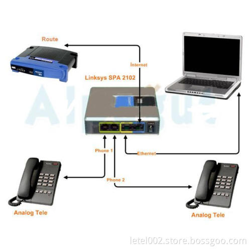 Linksys SPA2102 VoIP Adapter ATA VoIP router Unlocked